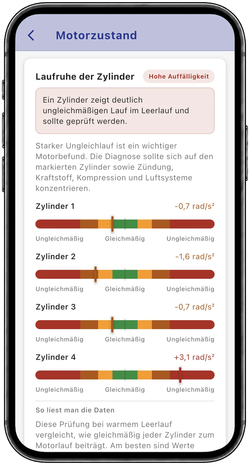 Laufruhe der Zylinder: Zylinder 4 liegt mit +3,1 rad/s² im roten Bereich