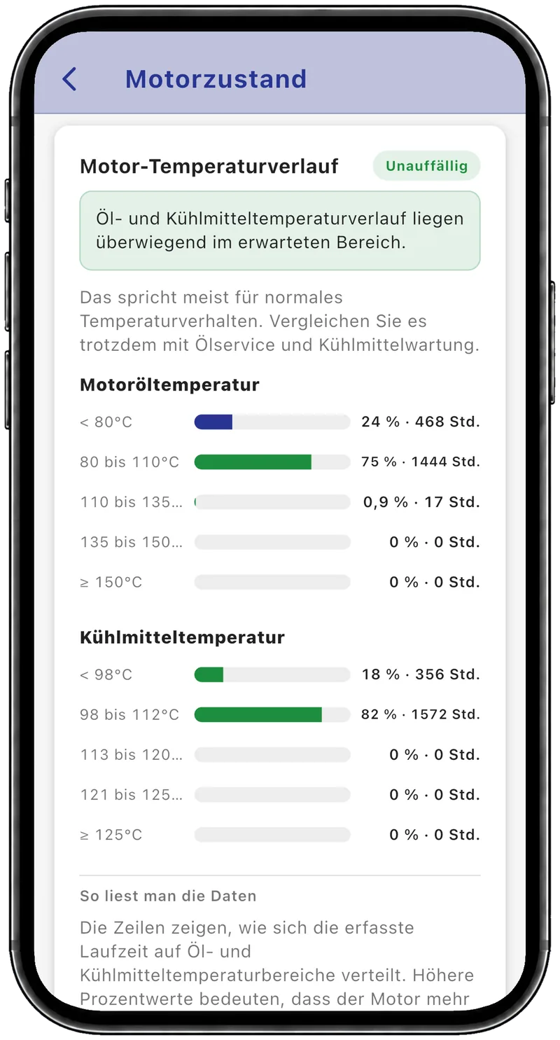 Motor-Temperaturverlauf: Öl überwiegend bei 80 bis 110 °C