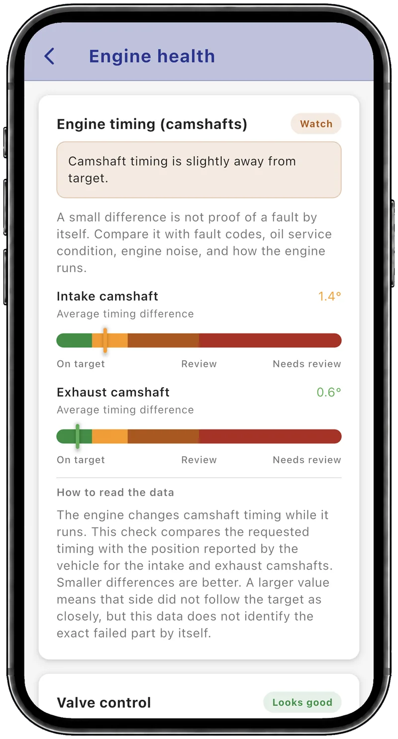 Camshaft timing with the intake camshaft 1.4° off target, marked “Watch”