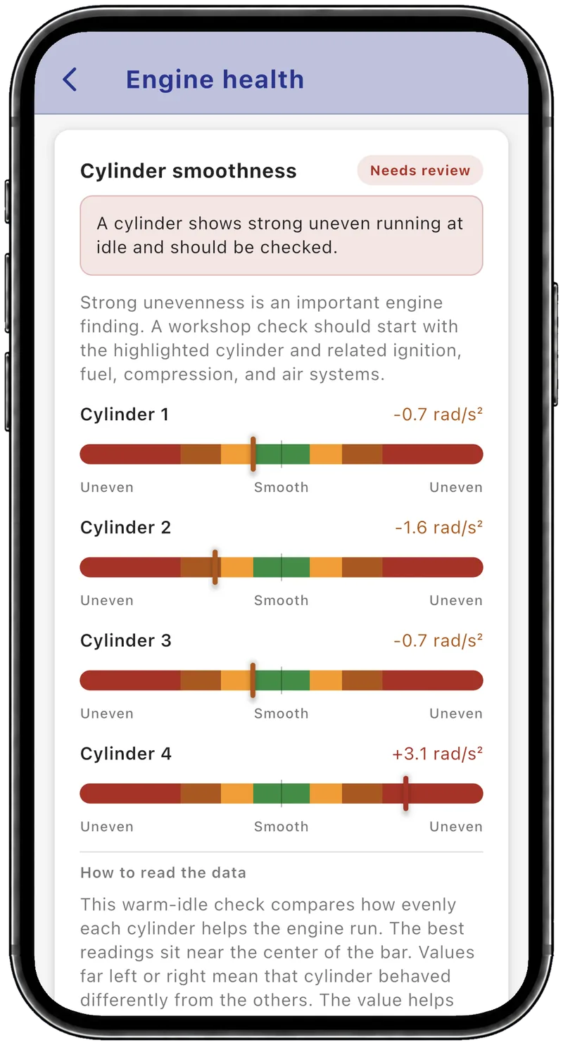 Cylinder smoothness readings with cylinder 4 in the red at +3.1 rad/s²