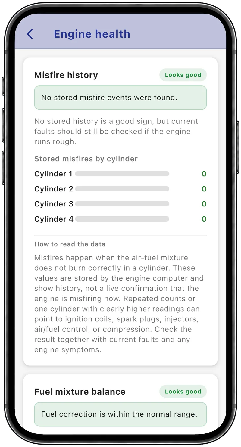 Misfire history with no stored misfires on any of the four cylinders