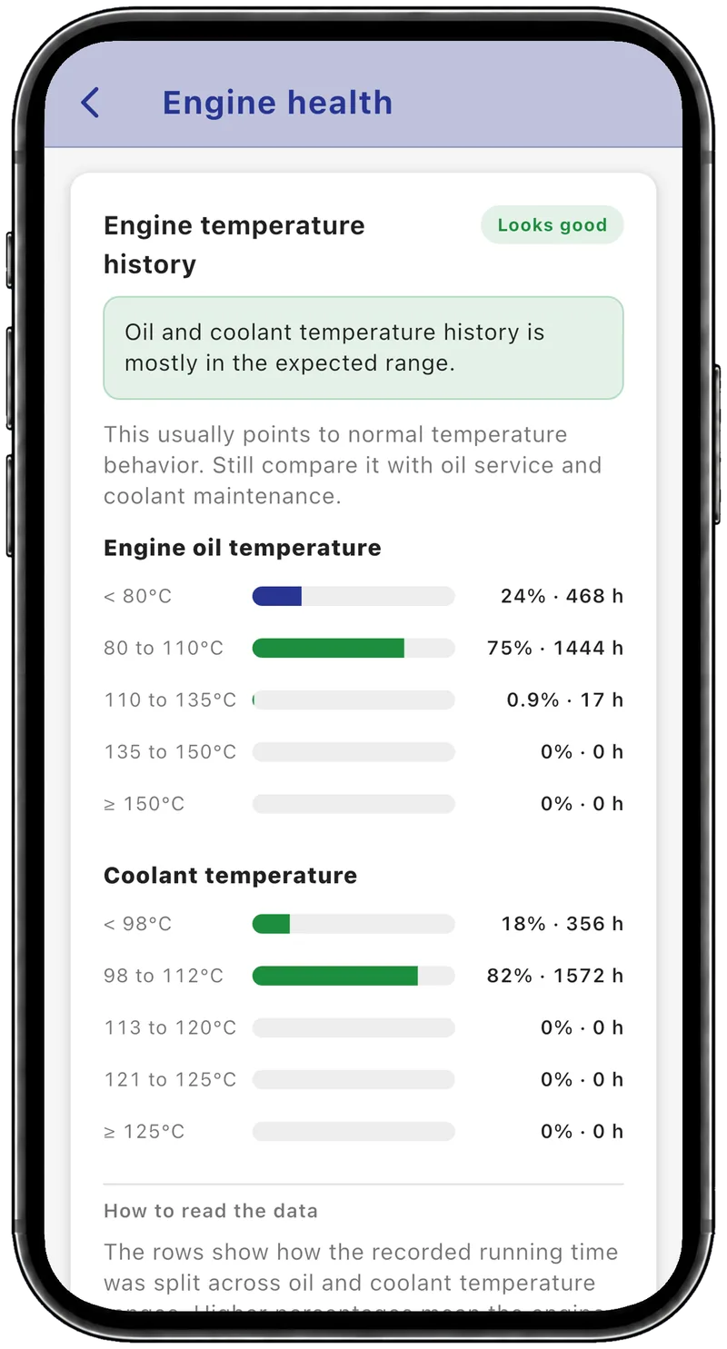 Engine temperature history with the oil mostly at 80 to 110 °C