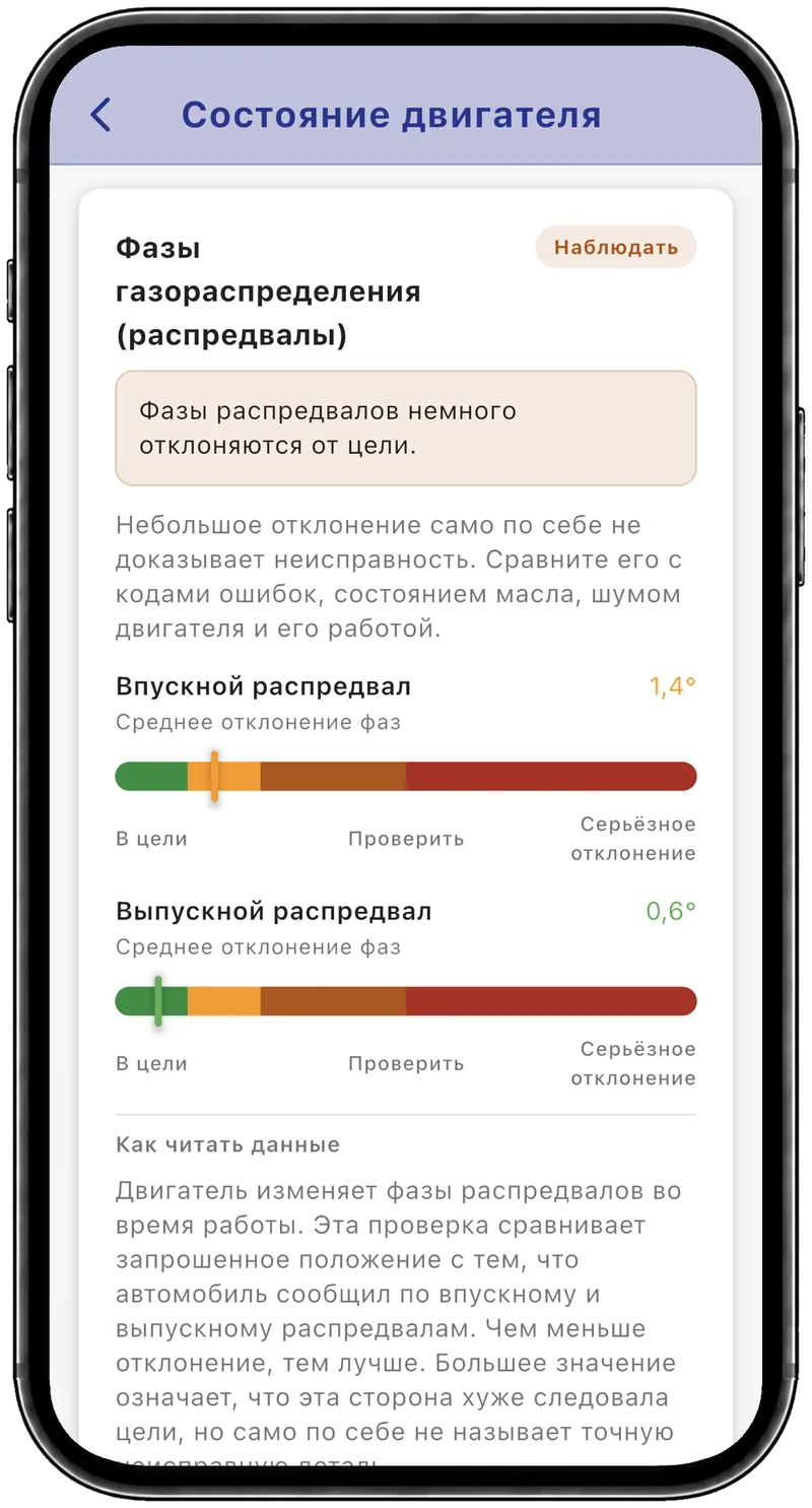 Фазы газораспределения: впускной распредвал отклоняется на 1,4°, отметка «Наблюдать»