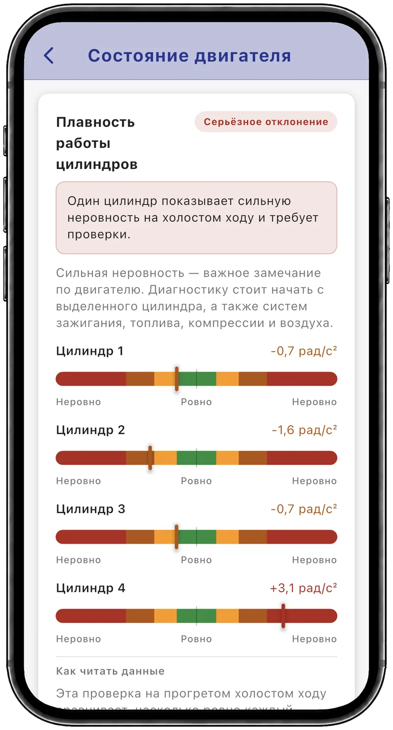 Плавность работы цилиндров: цилиндр 4 в красной зоне — +3,1 рад/с²