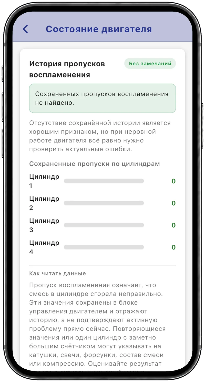 История пропусков воспламенения без сохранённых пропусков на всех четырёх цилиндрах