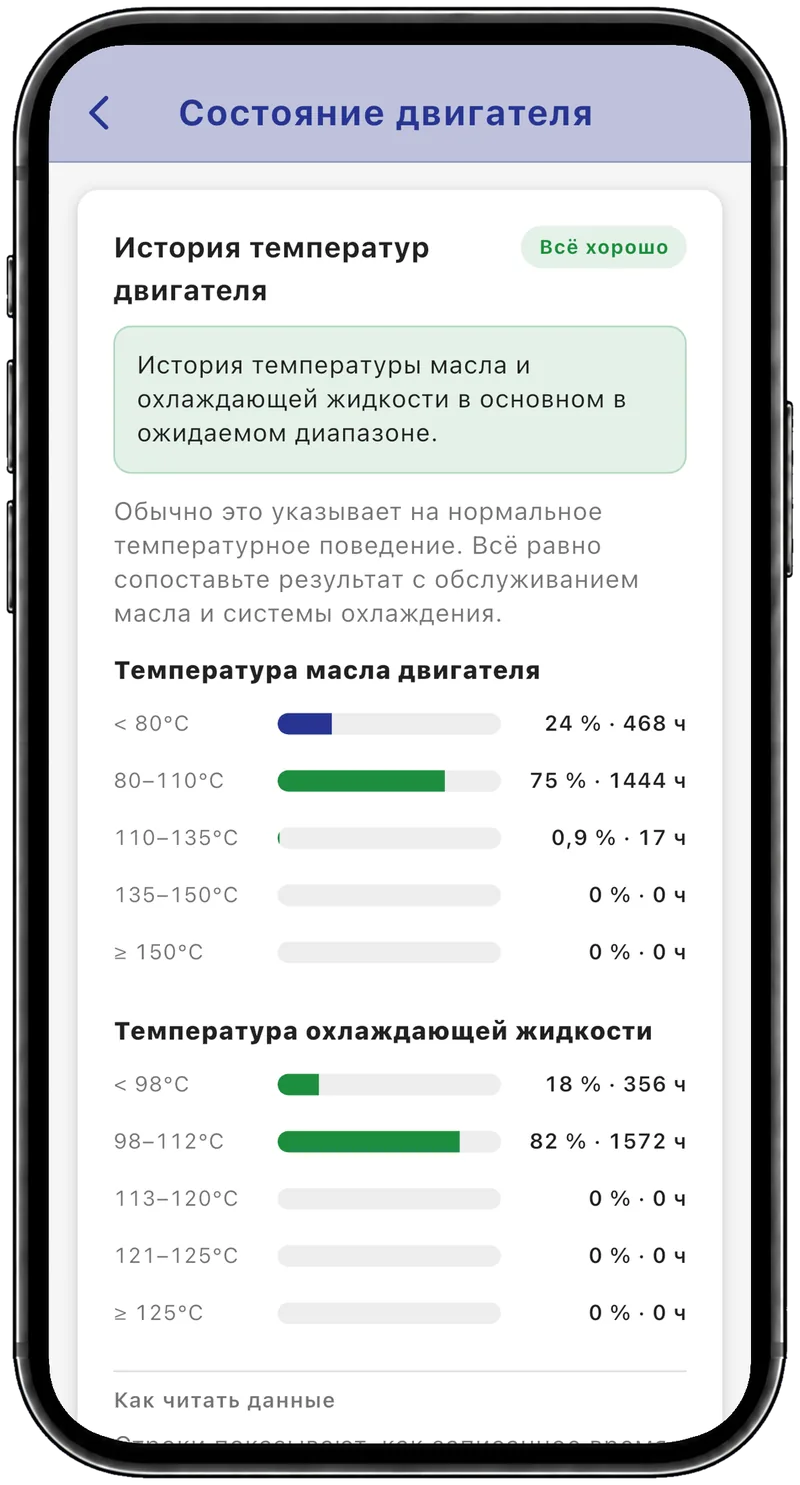 История температур двигателя: масло в основном при 80–110 °C